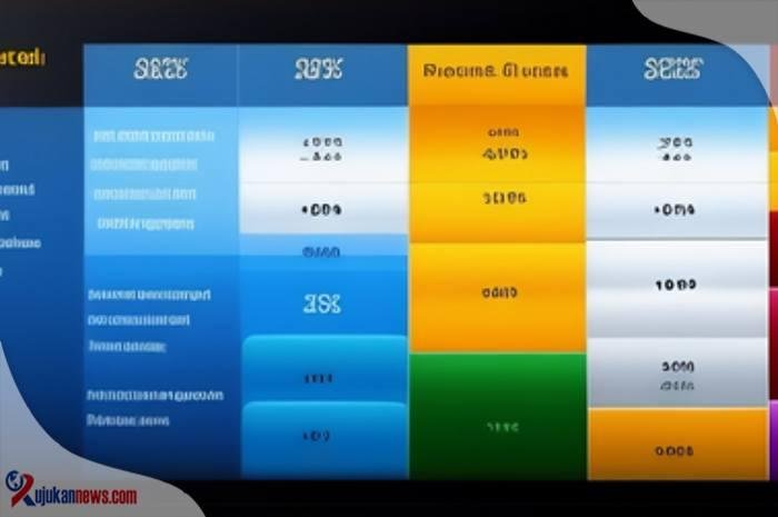 Tabel Perbandingan Trigonometri Sudut Istimewa