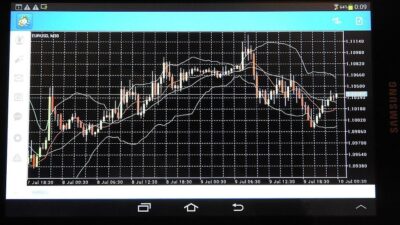 cara trading forex profit terus