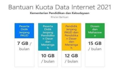kuota belajar jadi kuota internet